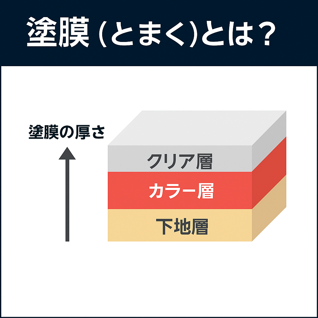 輸入車板金-塗膜説明